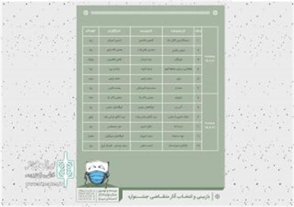 12 اثر متقاضی حضور در جشنواره تئاتر استان یزد