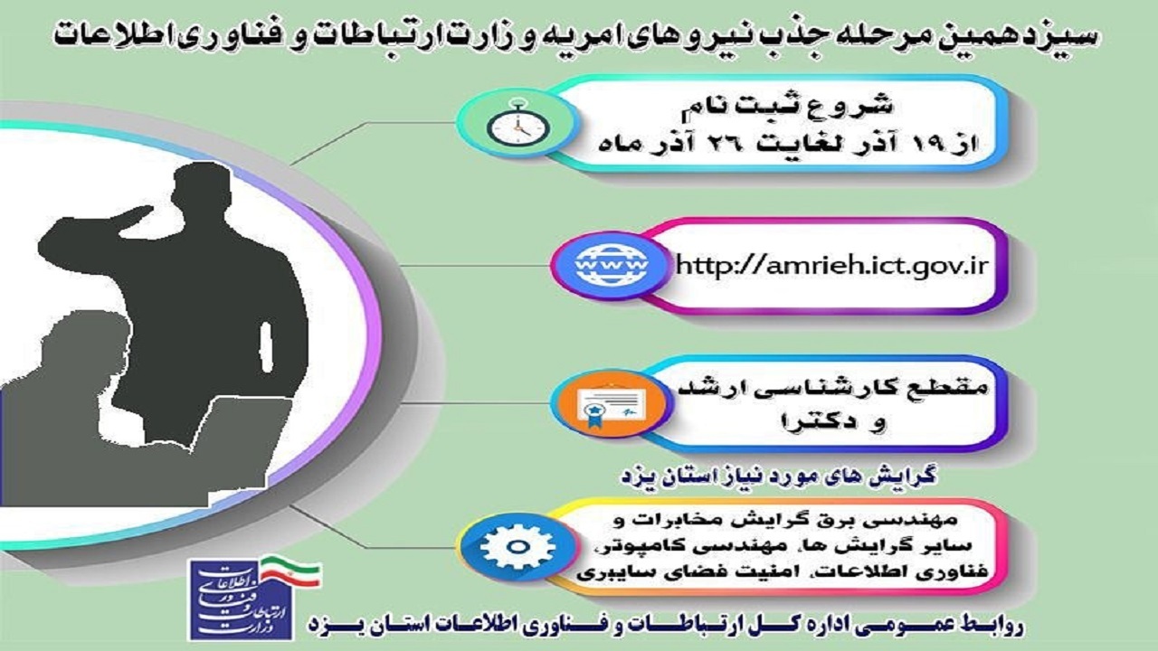 سیزدهمین مرحله جذب نیرو‌های امریه سربازی