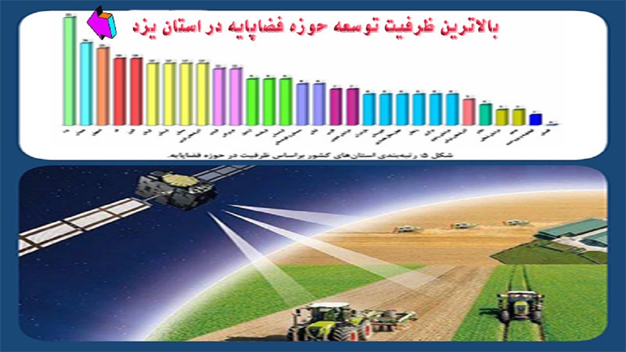 استان یزد جزء استان‌های توانمند کشور در حوزه فضا پایه