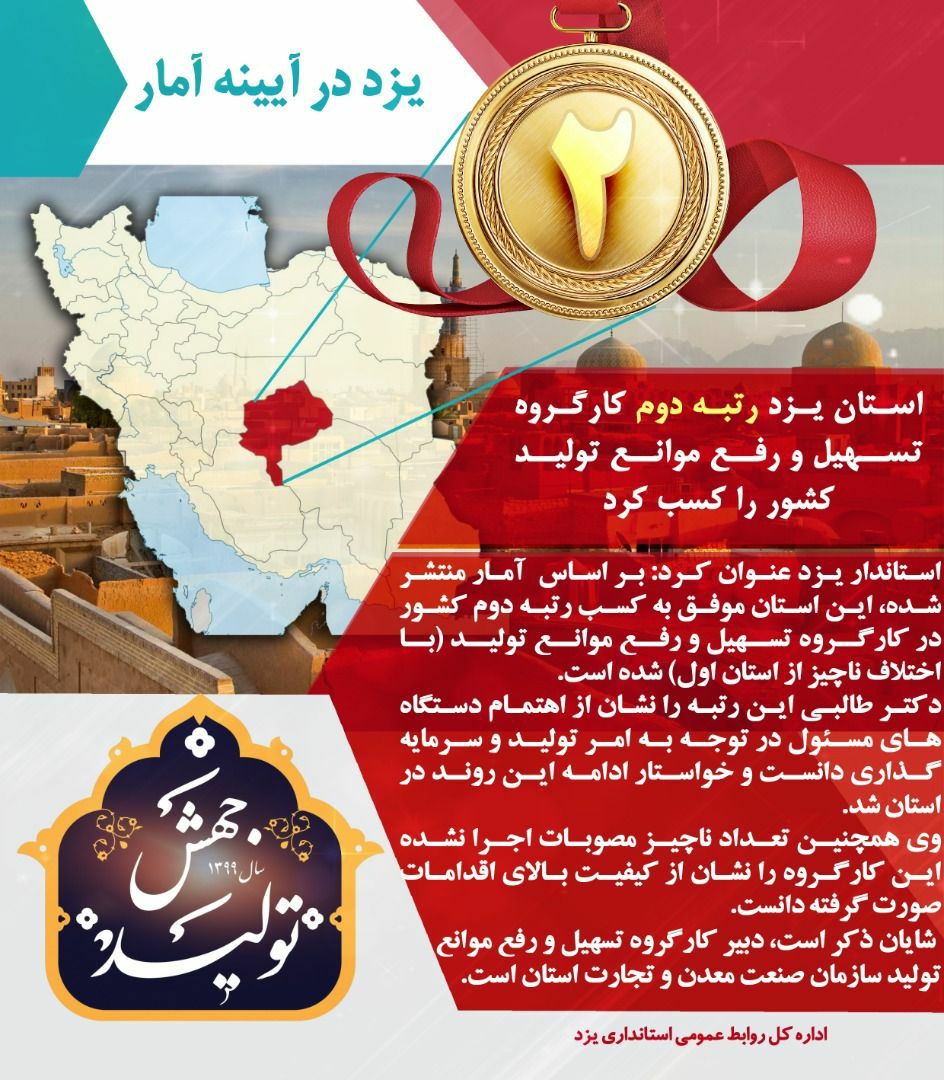 یزد رتبه دوم ملی کارگروه رفع موانع تولید را کسب کرد