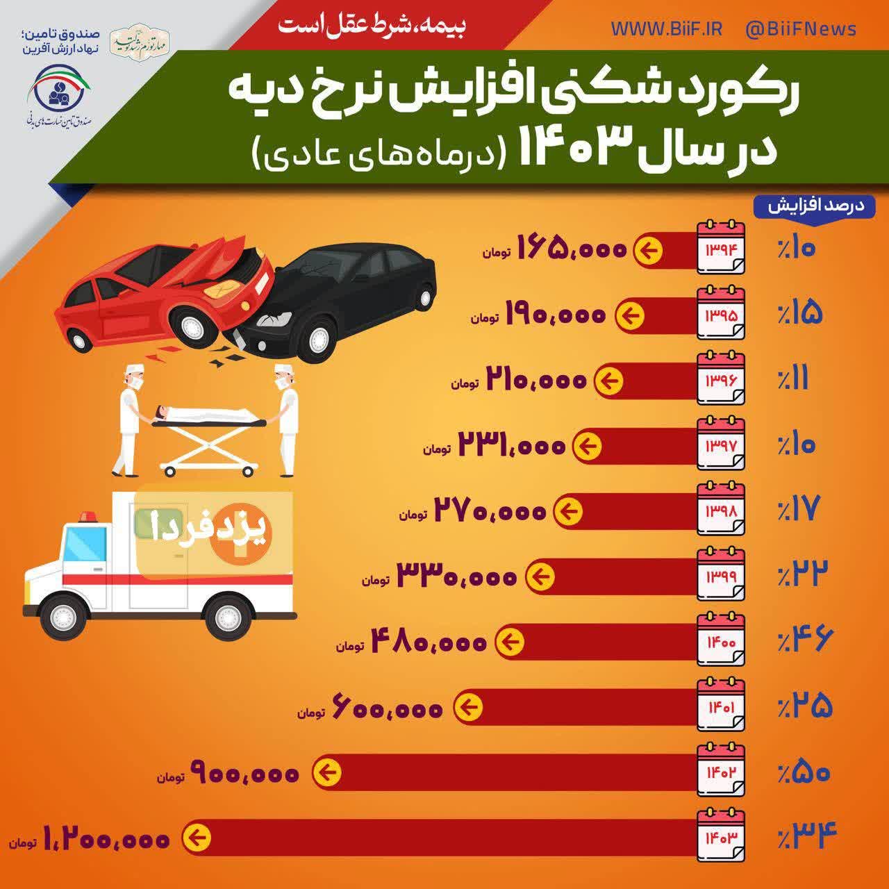 "ترا بخدا اول به قوانین توجه و سپس بدون بیمه حتی چرخ هم سوار نشوید"