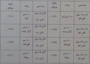 برگزاری مسابقات انتخابی شنای قهرمانی کشور در یزد