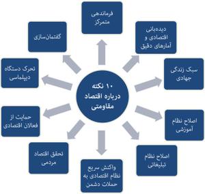 نقش آفرینی اداره کل اقتصاد و دارایی یزد برای تحقق اقتصاد مقاومتی 