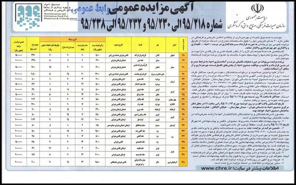 خانه های تاریخی یزد از طریق مزایده واگذار می شود