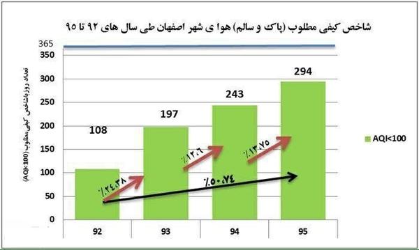 ابتکار با این نمودار جواب قالیباف را داد 