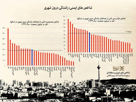 یزدی ها به عنوان بدترین راننده درون شهری انتخاب شدند