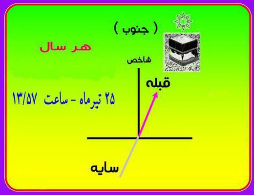 تعیین دقیق جهت قبله ، یکشنبه 25 تیرماه ، 1396