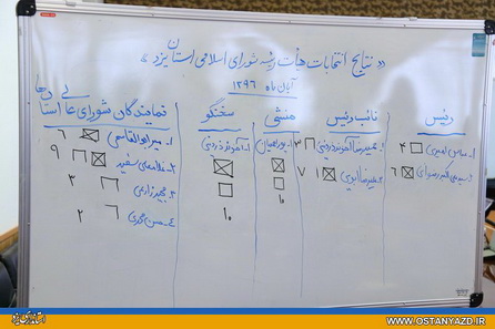 انتخابات هيئت رييسه شوراي اسلامي استان يزد برگزار شد