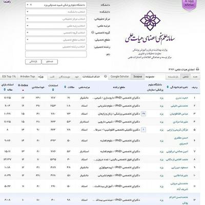 نخبگان هیئت علمی دانشگاه کجا می‌روند؟
