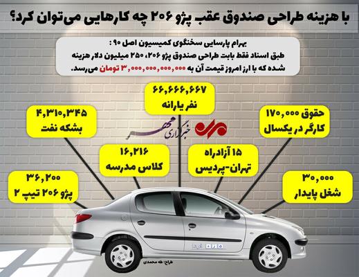  با 3000میلیارد تومان  هزینه طراحی صندوق عقب پژو ۲۰۶ چه کار‌هایی می‌توان کرد؟ 