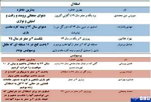 بدترین و بهترین خاطرات دربی 