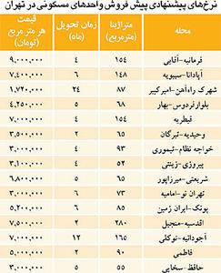  لیست تازه از قیمت پیش فروش آپارتمان + جدول