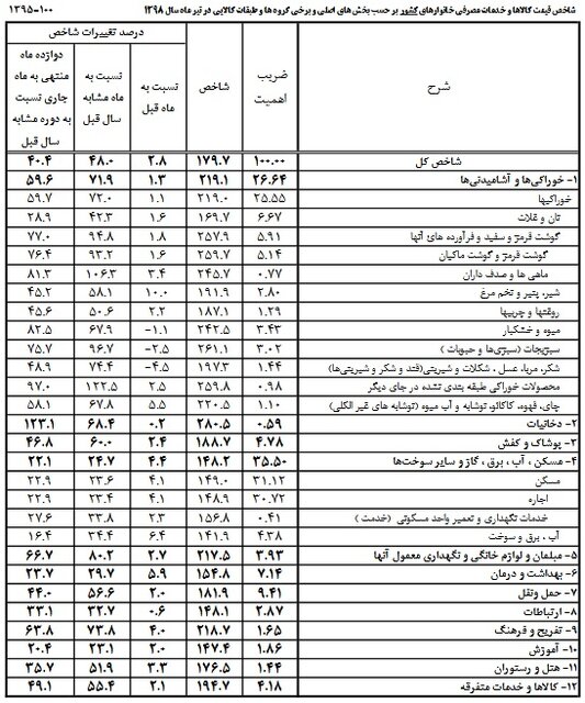 http://yazdfarda.com/media/news_gal/file_165187.jpeg
