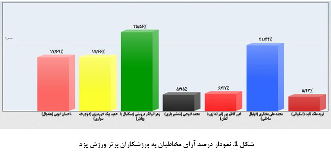 http://www.yazdfarda.com/media/news_gal/file_87022.jpeg