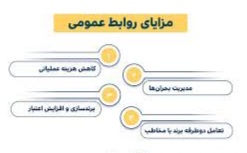 روابط عمومی ها فاصله زیادی با جایگاه اصلی خود دارند