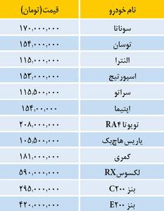 قیمت خودروهای وارداتی